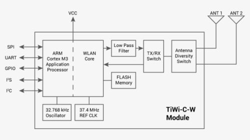 Tiwi C W Block Diagram - Wifi Module Block Diagram, HD Png Download, Transparent PNG