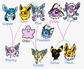 Eevee Family Tree By Usagi-zakura - Pokemon Eevee Family Tree, HD Png Download, Transparent PNG