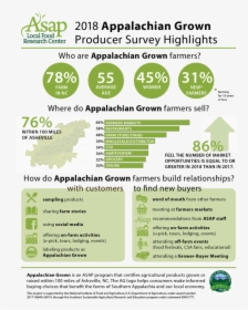 2018 Ag Producer Survey Infographics, HD Png Download, Transparent PNG