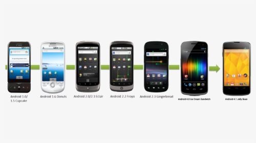 Samsung Nexus S, HD Png Download, Transparent PNG