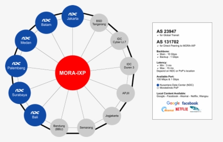 Diagram, HD Png Download, Transparent PNG