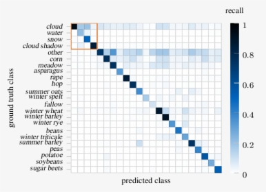 Confusion Matrix Reporting Class Wise Precision Of - Long Short-term Memory, HD Png Download, Transparent PNG