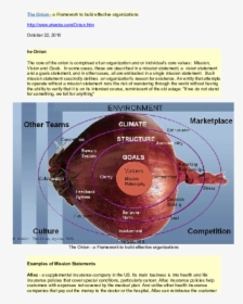 Diagram, HD Png Download, Transparent PNG