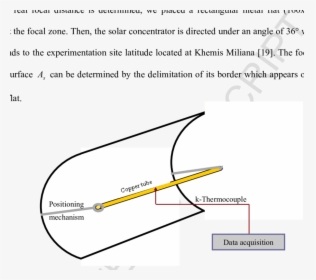 Diagram, HD Png Download, Transparent PNG