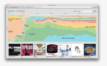 Google Maps The History Of Music With Music Timeline - Music, HD Png Download, Transparent PNG