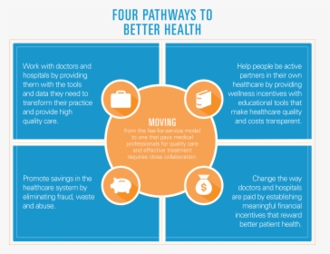 Four Ways - Ways To Improve Health Care System, HD Png Download, Transparent PNG