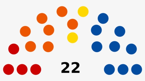 Council Of States Switzerland, HD Png Download, Transparent PNG
