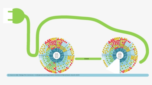 Circular Economy, HD Png Download, Transparent PNG