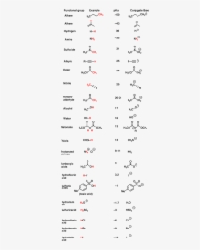 Functional Groups With Pkas, HD Png Download, Transparent PNG