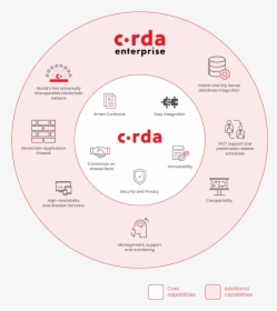 R3 Corda Blockchain - Circle, HD Png Download, Transparent PNG