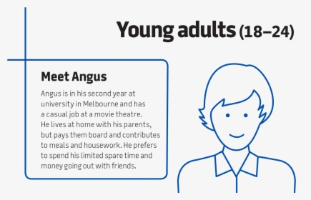 Angus Is In His Second Year At University In Melbourne - Life Stages Young Adult, HD Png Download, Transparent PNG
