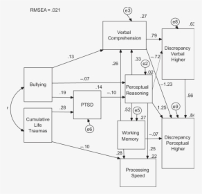 Diagram, HD Png Download, Transparent PNG