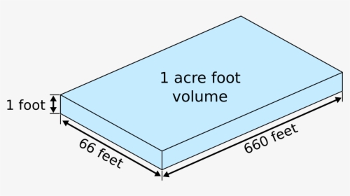 Acre Foot Of Water, HD Png Download, Transparent PNG