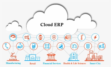 Cloud Based Erp Software - Cloud Based Erp, HD Png Download, Transparent PNG