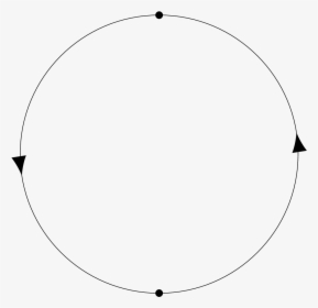 Rp2 Is The Disk With Opposite Points On The Boundary - Circle, HD Png Download, Transparent PNG