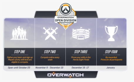 Overwatch Open Division Teams, HD Png Download, Transparent PNG
