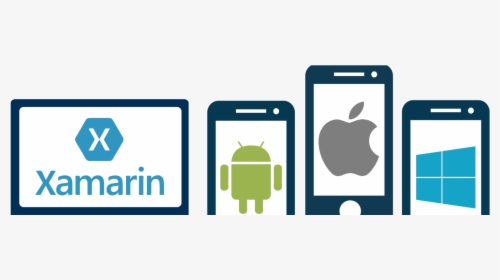 Xamarin Ios Android Windows, HD Png Download, Transparent PNG