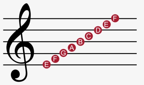 C Sharp Music Note, HD Png Download, Transparent PNG