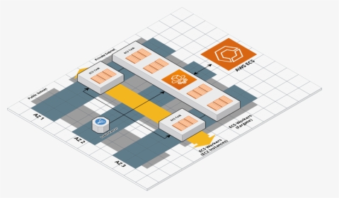 Ecs Architecture, HD Png Download, Transparent PNG