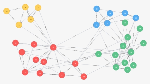 Graph - Graph Clustering, HD Png Download, Transparent PNG