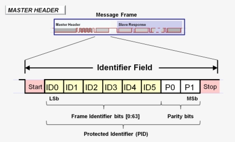 Master Header Identifier Field - Napierove Kosti, HD Png Download, Transparent PNG
