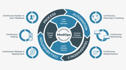 Modops Image - Circle, HD Png Download, Transparent PNG
