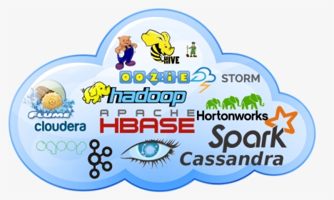Apache Hadoop, Spark, Storm, Hive, Pig, Kafka, Flume,, HD Png Download, Transparent PNG