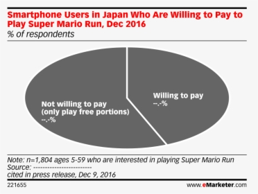 Percent Of Internet Users Are Mobile 2018 Emarketer, HD Png Download, Transparent PNG