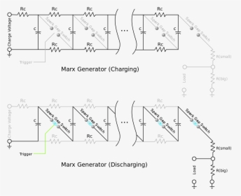 Marx Generator, HD Png Download, Transparent PNG