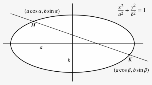 The Ellipse With Equation Specified, And A Chord Hk - Circle, HD Png Download, Transparent PNG