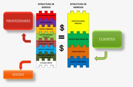 Utilidad De Un Producto, HD Png Download, Transparent PNG