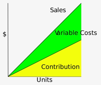 Contribution In Cost Accounting, HD Png Download, Transparent PNG