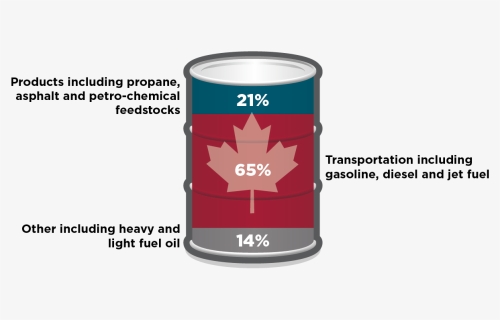 Barrels Of Oil Canada, HD Png Download, Transparent PNG