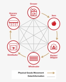 Preview Chat Bgmkt On Brand Blockchain Callout Graphic - Poster, HD Png Download, Transparent PNG