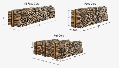 What Is A Cord Of Firewood - Full Cord Of Wood, HD Png Download, Transparent PNG
