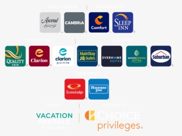 Choice Hotels, HD Png Download, Transparent PNG