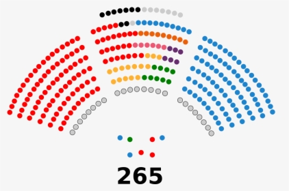 Lebanese Parliament By Parties, HD Png Download, Transparent PNG