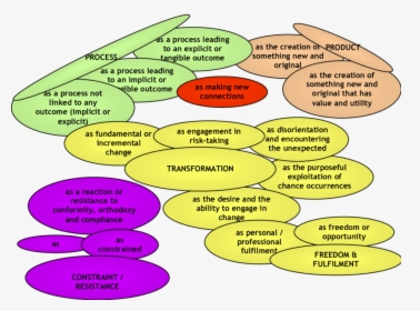 Diagram, HD Png Download, Transparent PNG