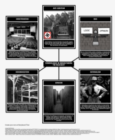 Nazi Jewish Propaganda Png - Infografia Del Holocausto Judio, Transparent Png, Transparent PNG