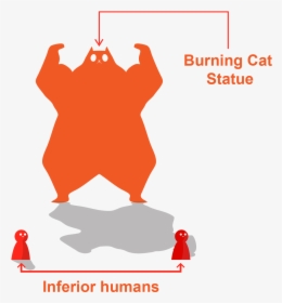 Burning Cat Statue - Illustration, HD Png Download, Transparent PNG