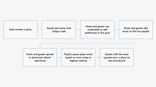 User Journey - Parallel, HD Png Download, Transparent PNG