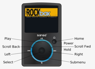 Mp3 Player Labelled, HD Png Download, Transparent PNG