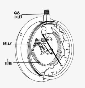 Pressure Gauge - Circle, HD Png Download, Transparent PNG