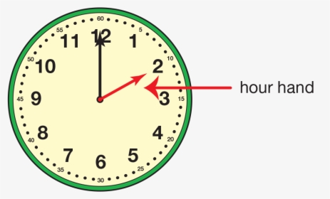 Hour Handx - Clock - Stihl Clock, HD Png Download, Transparent PNG