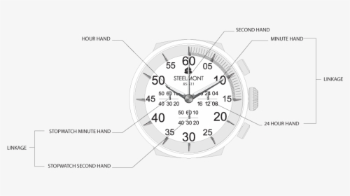 Transparent Hour Hand Png - Stopwatch, Png Download, Transparent PNG