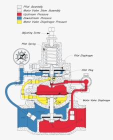 Kimray Gas Back Pressure Regulator Diagram, HD Png Download, Transparent PNG