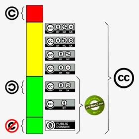 Creative Commons, HD Png Download, Transparent PNG