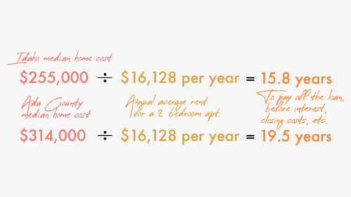 Median Home Costs - Editing Zone, HD Png Download, Transparent PNG