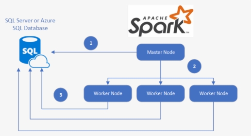 Accelerate Real-time Big Data Analytics With Spark - Spark Big Data, HD Png Download, Transparent PNG