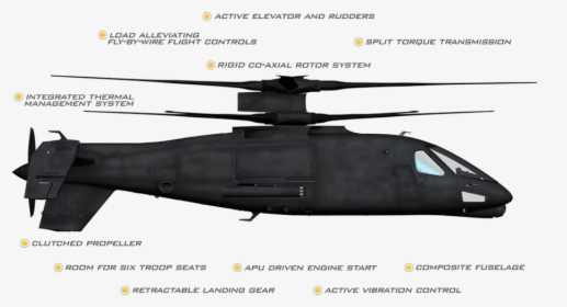 Sea Dragon Helicopter , Png Download - S 97 Raider, Transparent Png, Transparent PNG